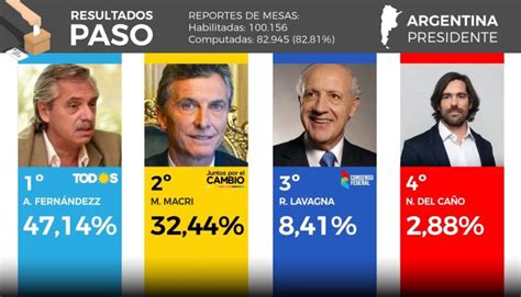 argentina elecciones 2019